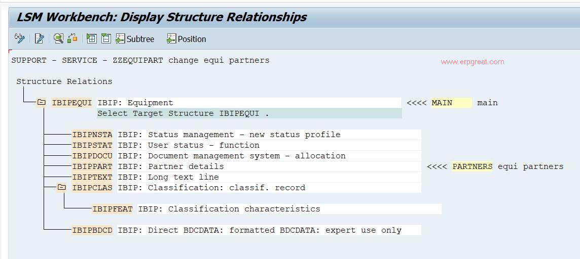 Display Structure Relationships