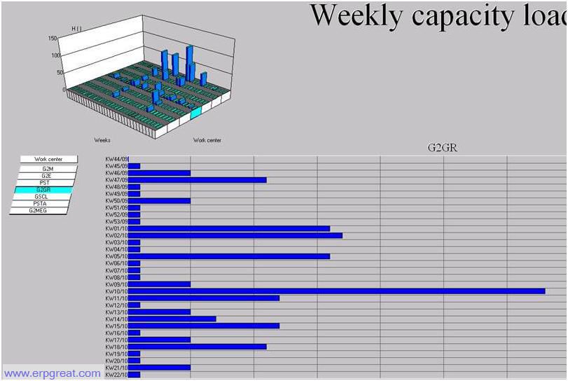 IP19 Weekly Capacity Load