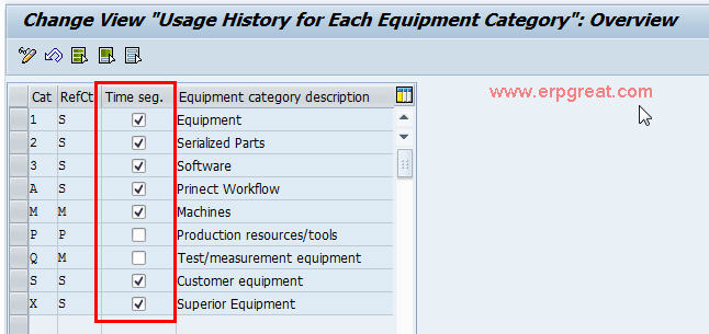 Usage History for Each Equipment Category