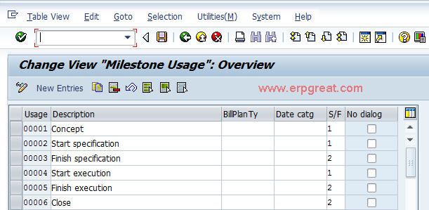 Define Milestone Usage in SAP PS