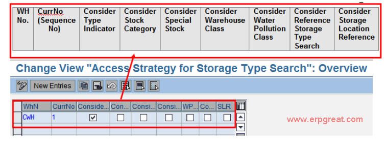 Acccess Strategy for Storage Type Search