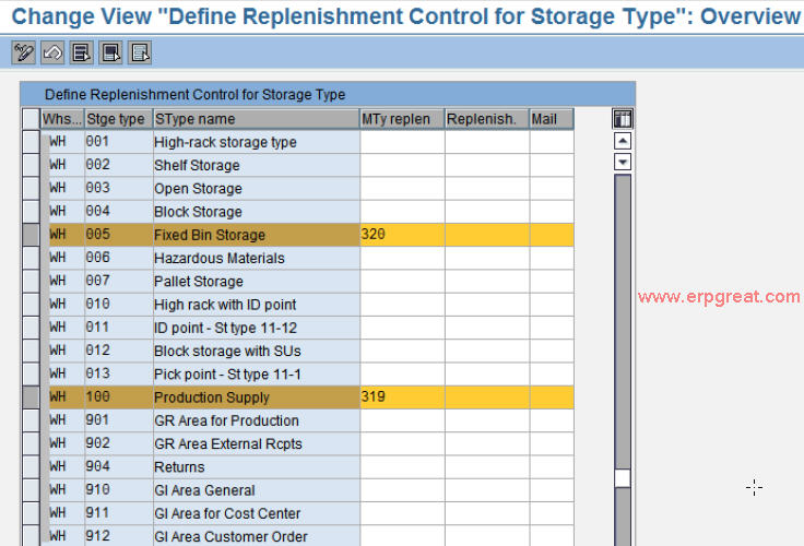 Define Replenishment Control for Storage Type