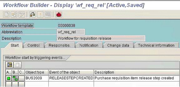 PR Workflow : Workflow Builder Display wf_req_rel Active Saved