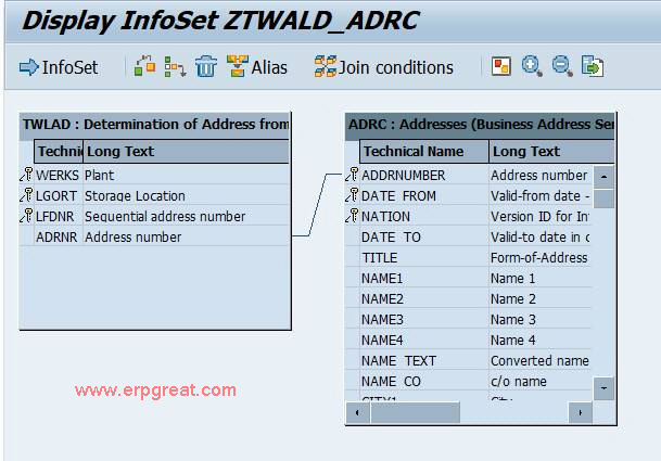 ADRC - Addresses (Business Address Services)