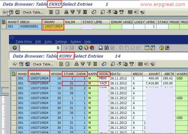 Condition type is store in the cluster table KONV