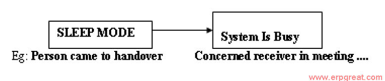 Sleep mode waiting for resources