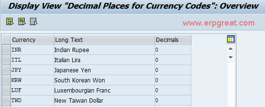 Set Countries Decimals Place