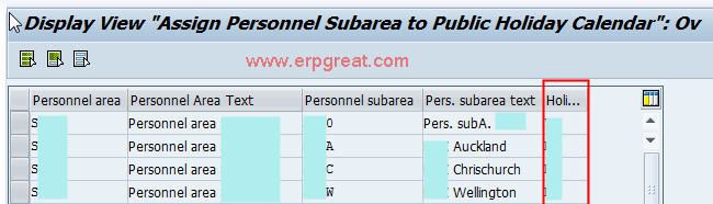 Personnel subarea