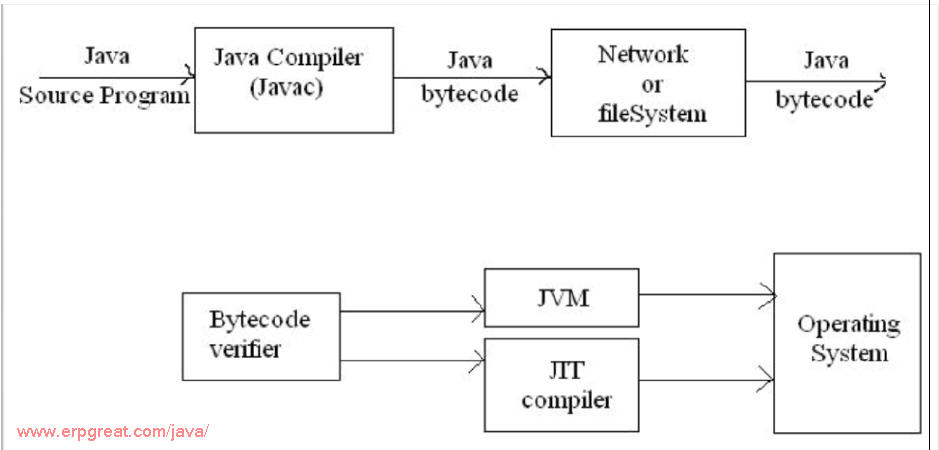 Компилятор java. Версии компиляторов java. Динамическая компиляция java. Построение распределенных систем на java. Java exceptionininitializererror