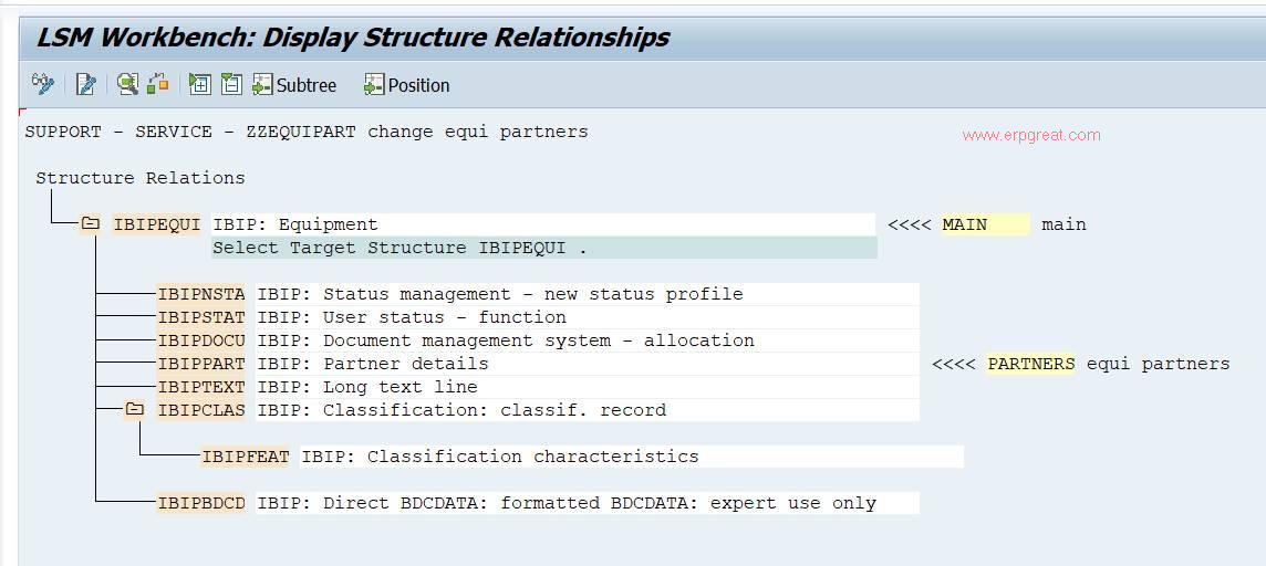 Display Structure Relationships