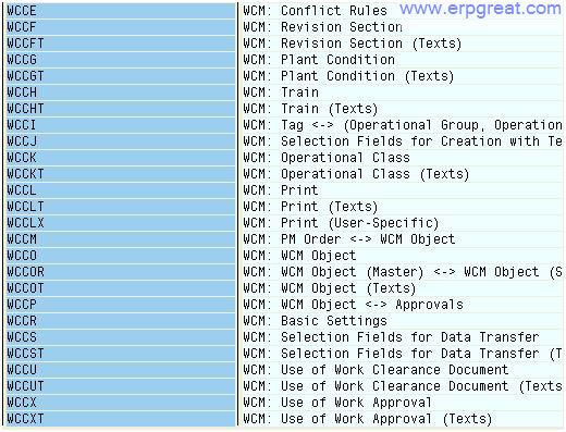 WCM Table List 2