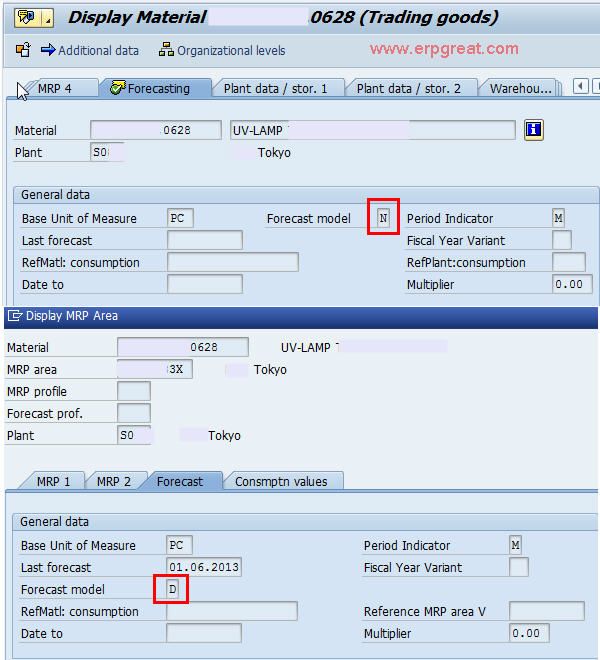 SAP MRP Area Forecast Table