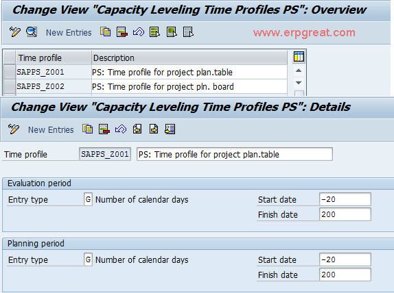 Define Time Profiles