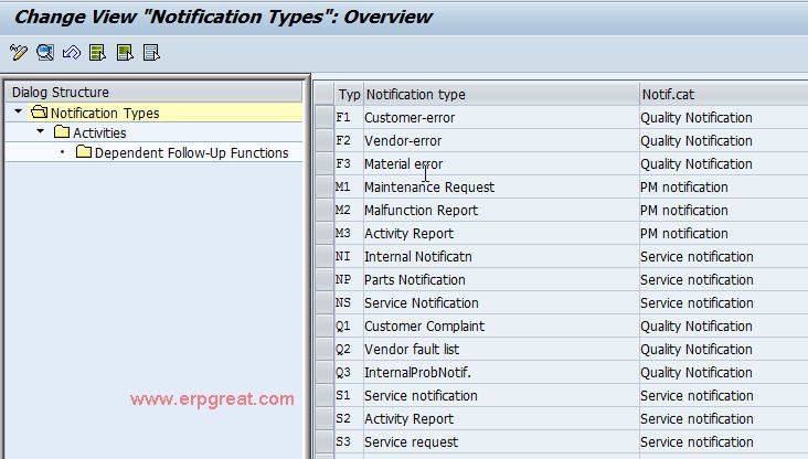 Define Functions for the Action Box