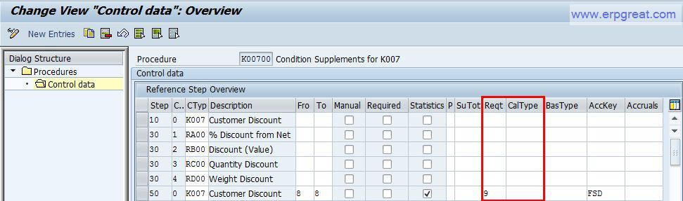 Condition Type Control Data K007