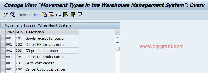 Define Movement Types In SAP WM