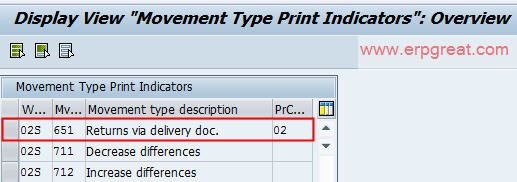 OMLV to check the warehouse movement configuration